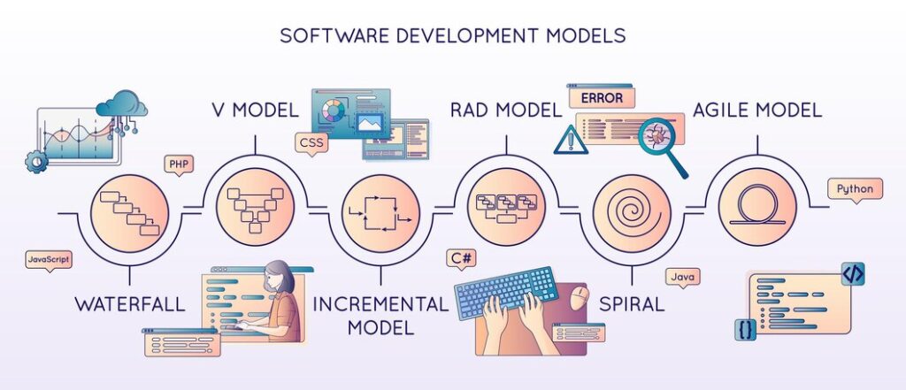 - Empresa de Desarrollo de Software: Top 5 en Pilares de la Innovación Empresarial.